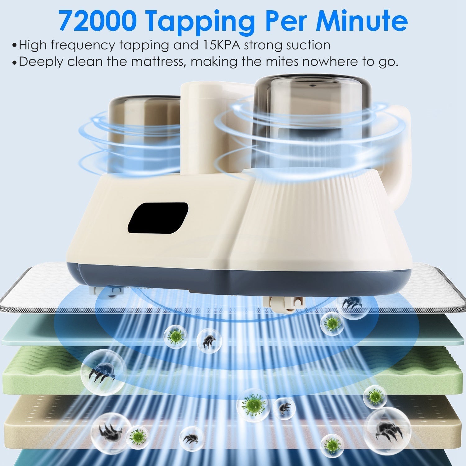15000 Pa Bed Vacuum Cleaner – Double-Cup & UV-C Sanitizer