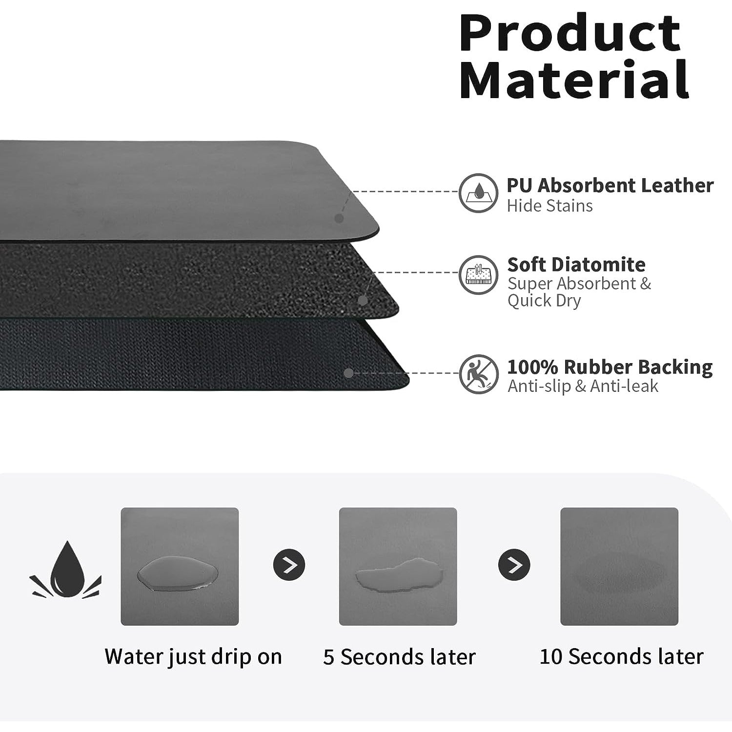 Super Absorbent Dish Drying Mat - 16"x18" Heat Resistant Drainer with Non-Slip Rubber Backed, Hide Stains, Perfect for Kitchen Counters, Restaurants, and Cafes