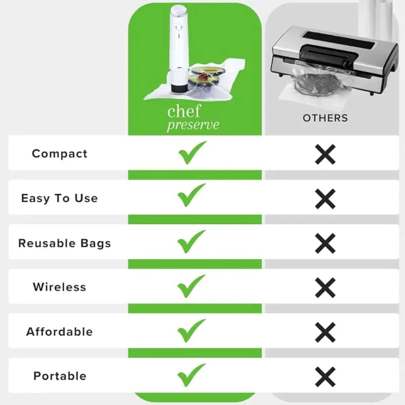 Mini Kitchen Vacuum Sealer