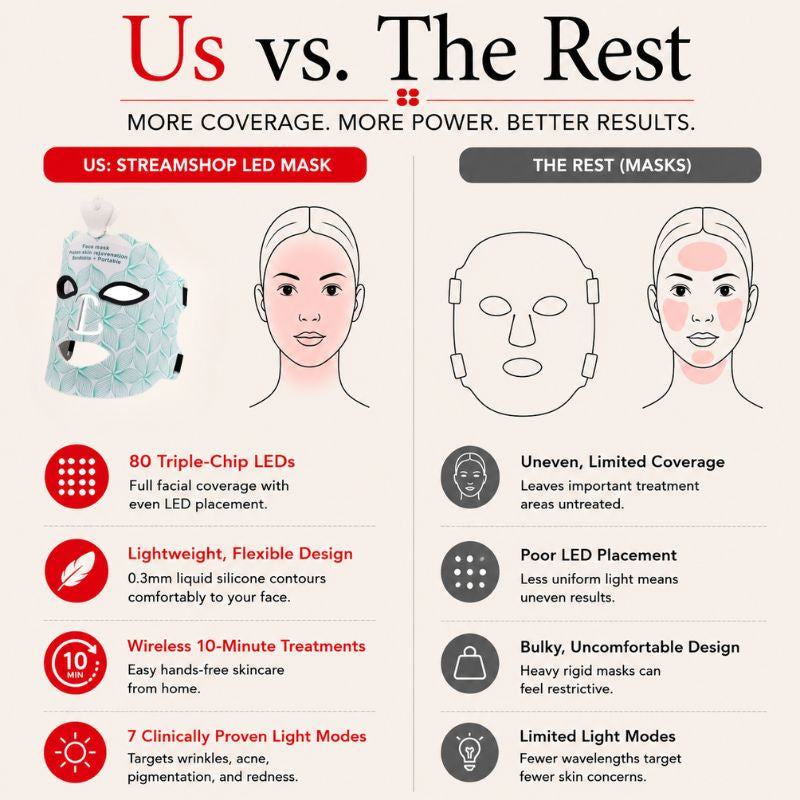 LED Light Therapy Mask