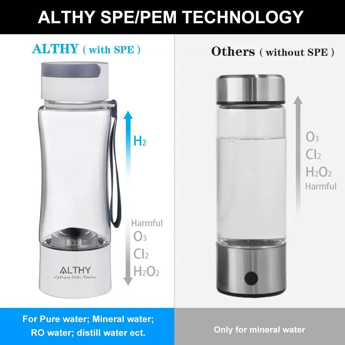 Hydrogen Water Generator Bottle