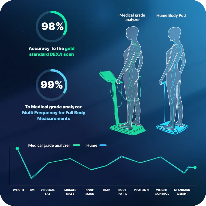 Smart Body Composition Scale