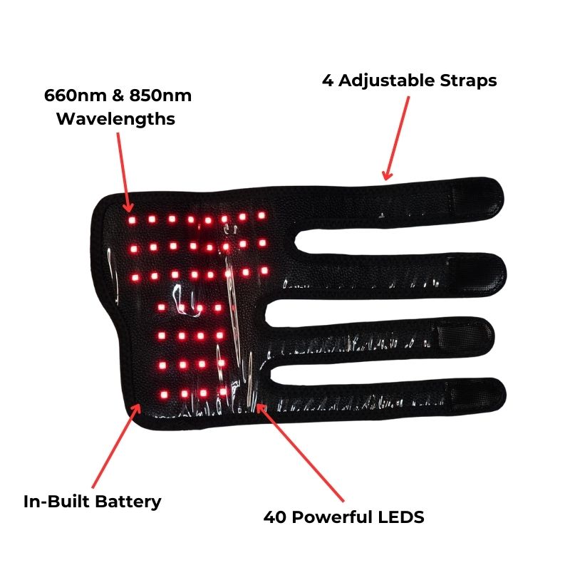 Red Light Therapy for Dogs Leg Wrap