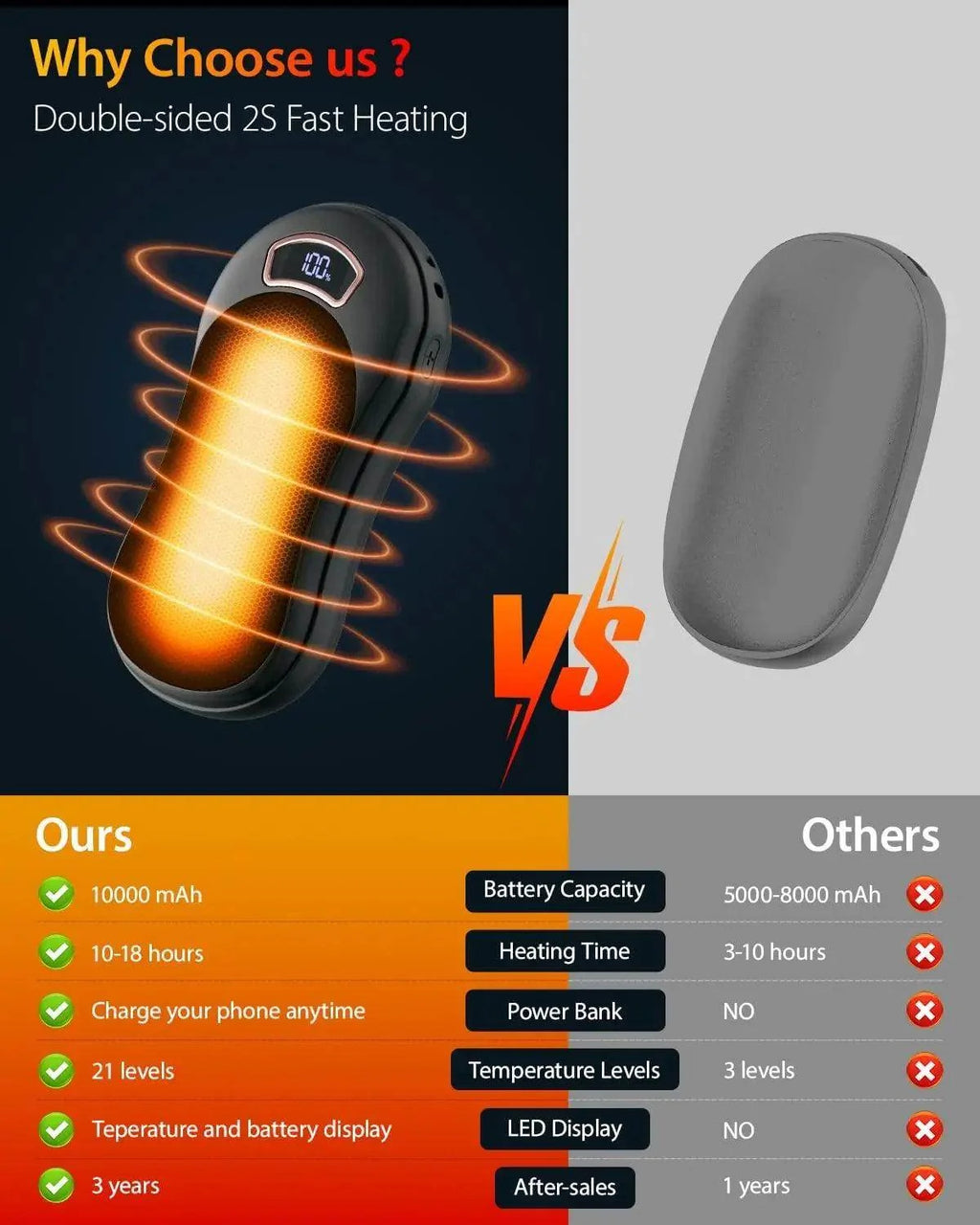 Power Bank & Electric Hand Warmer
