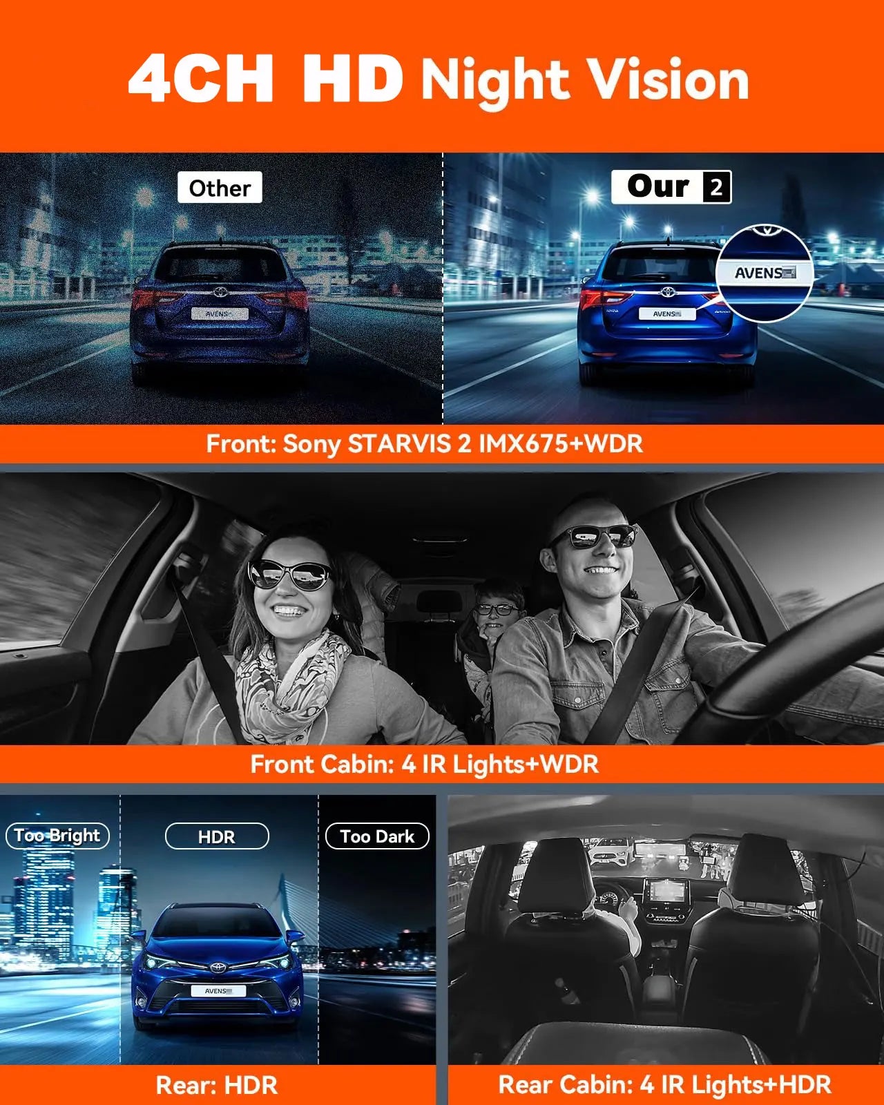 4CH WiFi Dash Cam – 360° Full HD Coverage with Night Vision & GPS