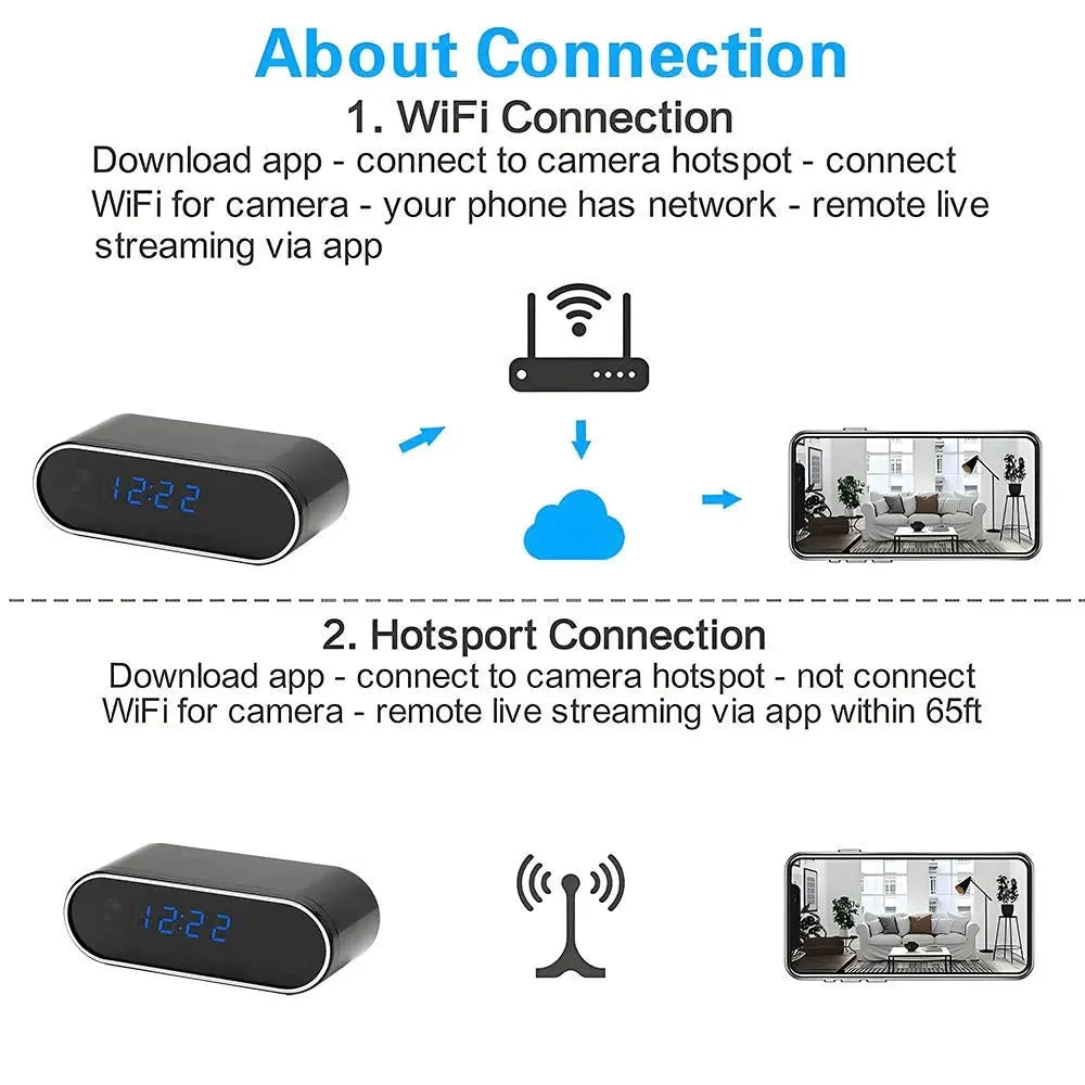 WiFi Clock Camera With Night Vision & Motion Detection