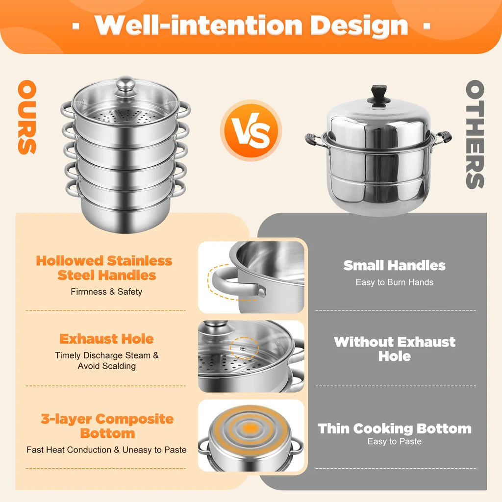 5-Tier Stainless Steel Steamer 15kg  Adjustable Grids Glass Lid for Home Kitchen Restaurant Dormitory Cooking