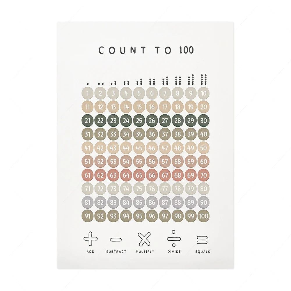 Alphabet & Number Educational Canvas Prints – Boho Nursery Wall Art