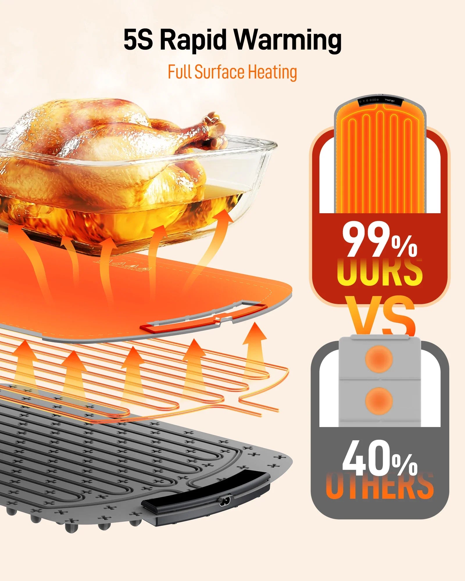 Electric Warming Tray – Portable Foldable Food Warmer Plate with 8-Temp Settings, Smart Fast-Heating Mat for Buffets, Parties & Home Use