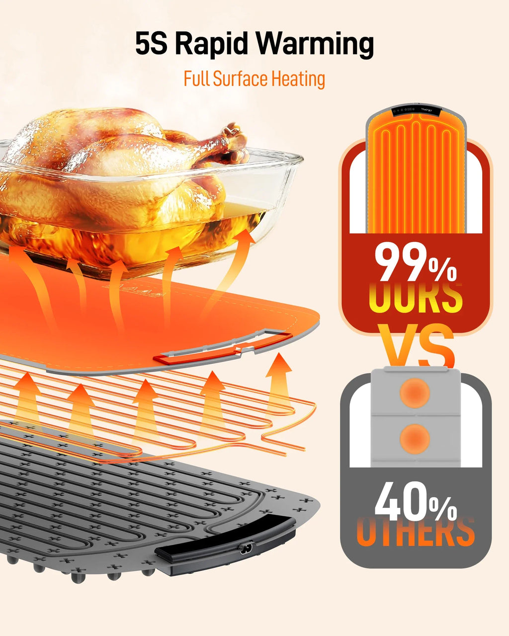 Electric Warming Tray – Portable Foldable Food Warmer Plate with 8-Temp Settings, Smart Fast-Heating Mat for Buffets, Parties & Home Use