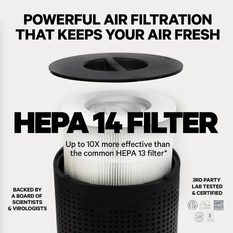 PuroAir HEPA 14 Air Purifier