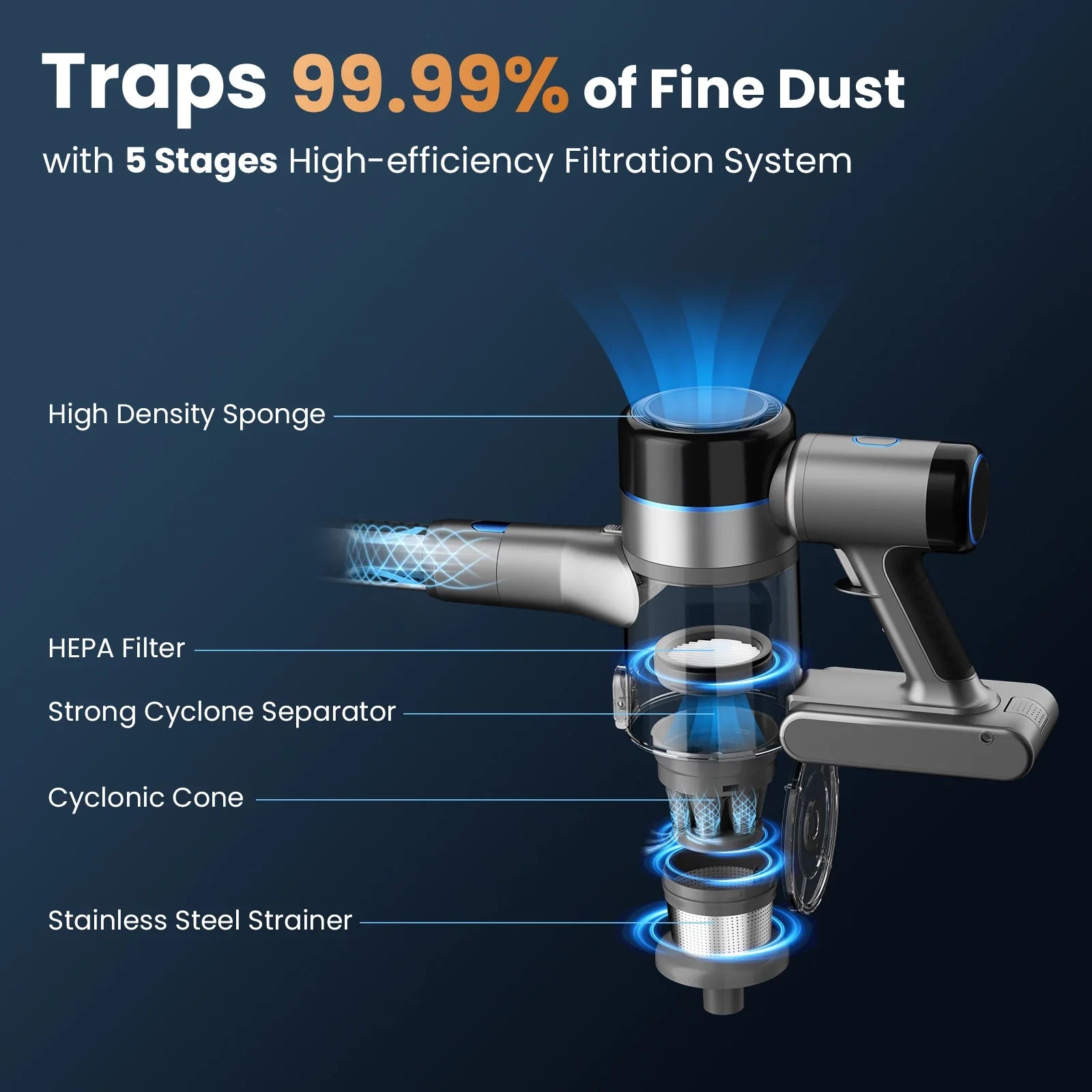 🧹 Powerful 45 kPa Cordless Stick Vacuum – Smart Cleaning