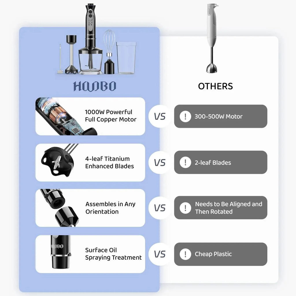 Handheld Immersion Blender – 1000W Stick Blender
