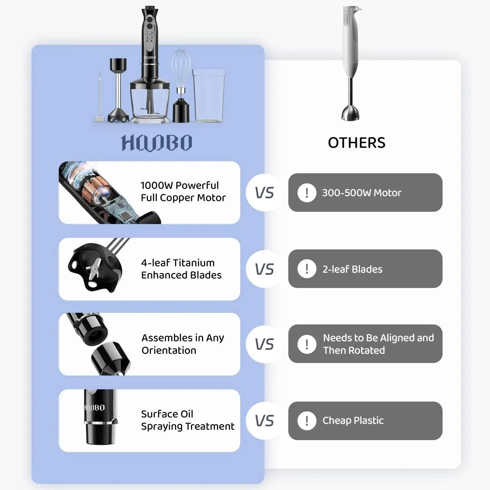 Handheld Immersion Blender – 1000W Stick Blender