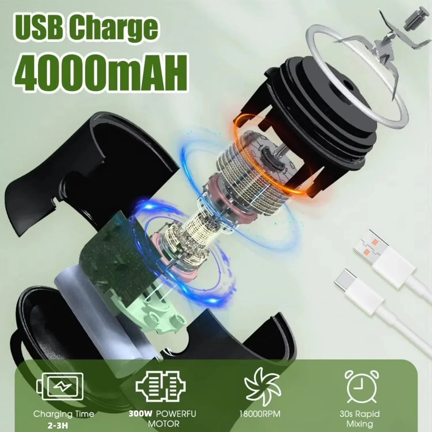 180W USB Rechargeable Portable Blender