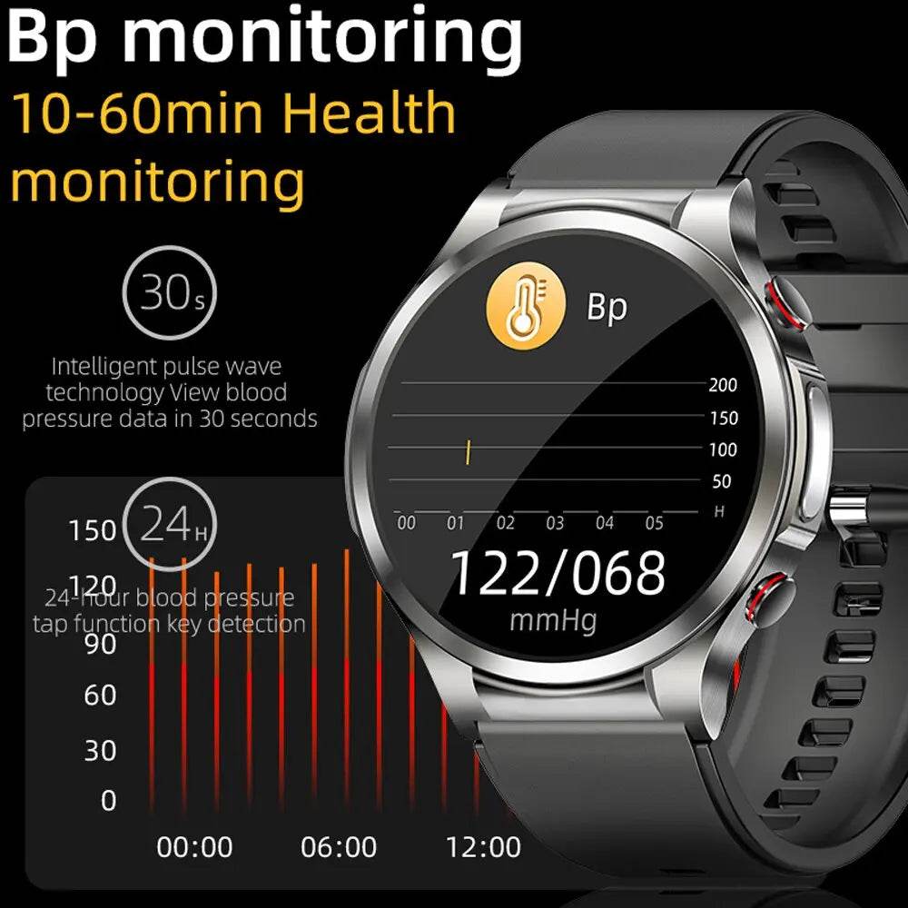 Smartwatch with glucose monitor & Heart Rate Blood Pressure