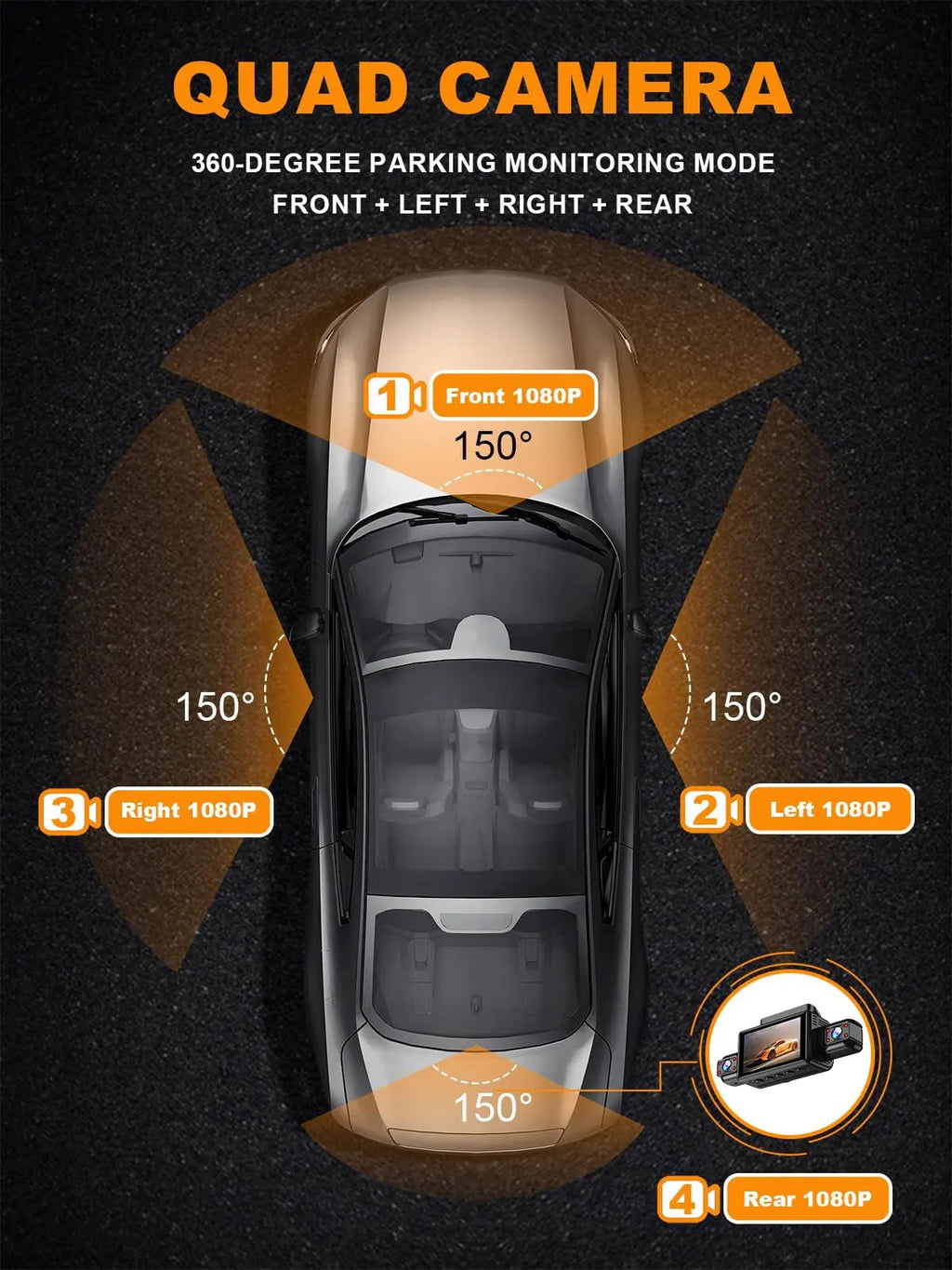 4CH WiFi Dash Cam – 360° Full HD Coverage with Night Vision & GPS