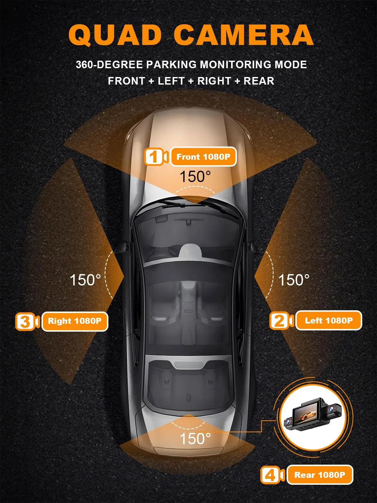4CH WiFi Dash Cam – 360° Full HD Coverage with Night Vision & GPS