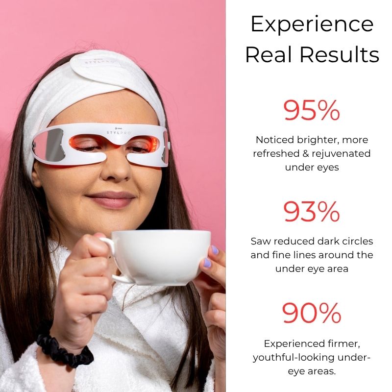 Under Eye Red Light Therapy Device
