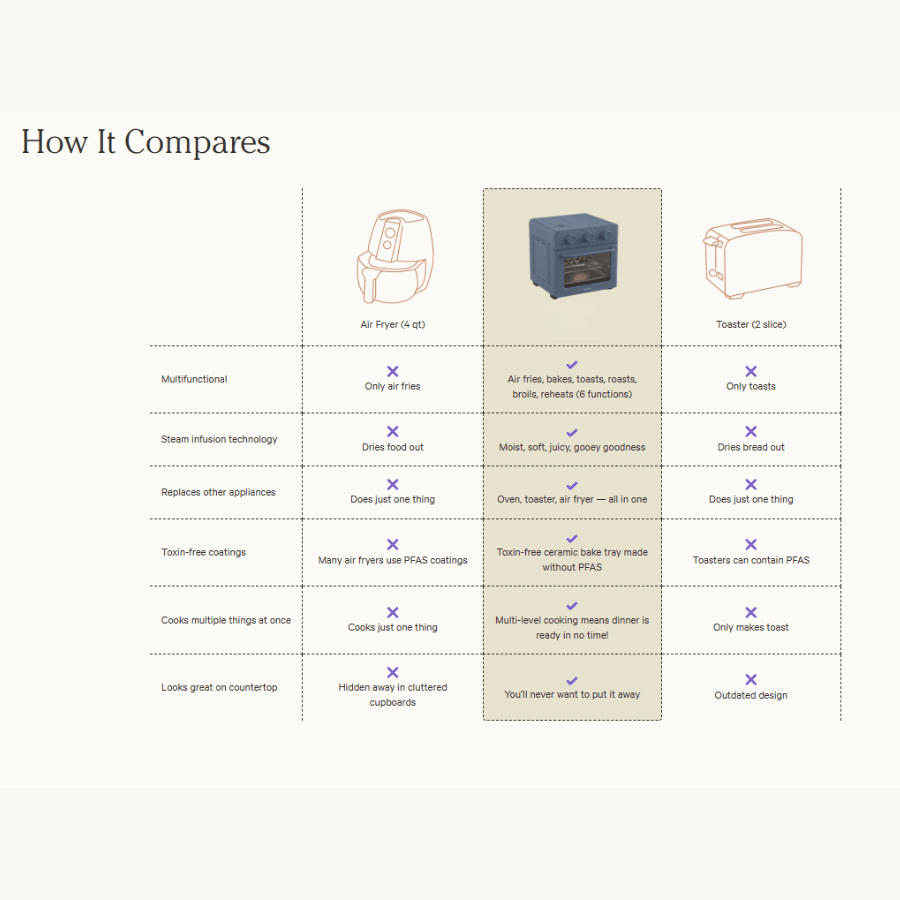 Wonder Oven 6-in-1 Air Fryer & Toaster Oven