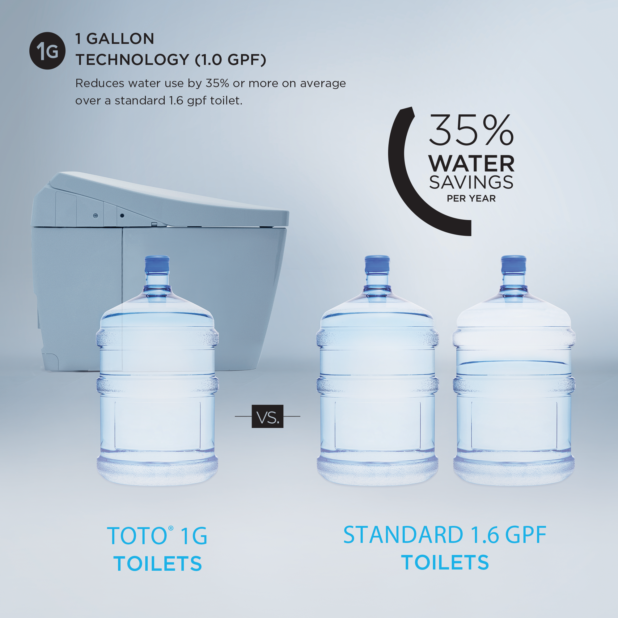 TOTO Promenade II 1G Two Piece Elongated 1.0 GPF Universal Height Toilet