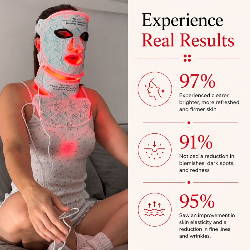 LED Light Therapy Mask With Near-Infrared