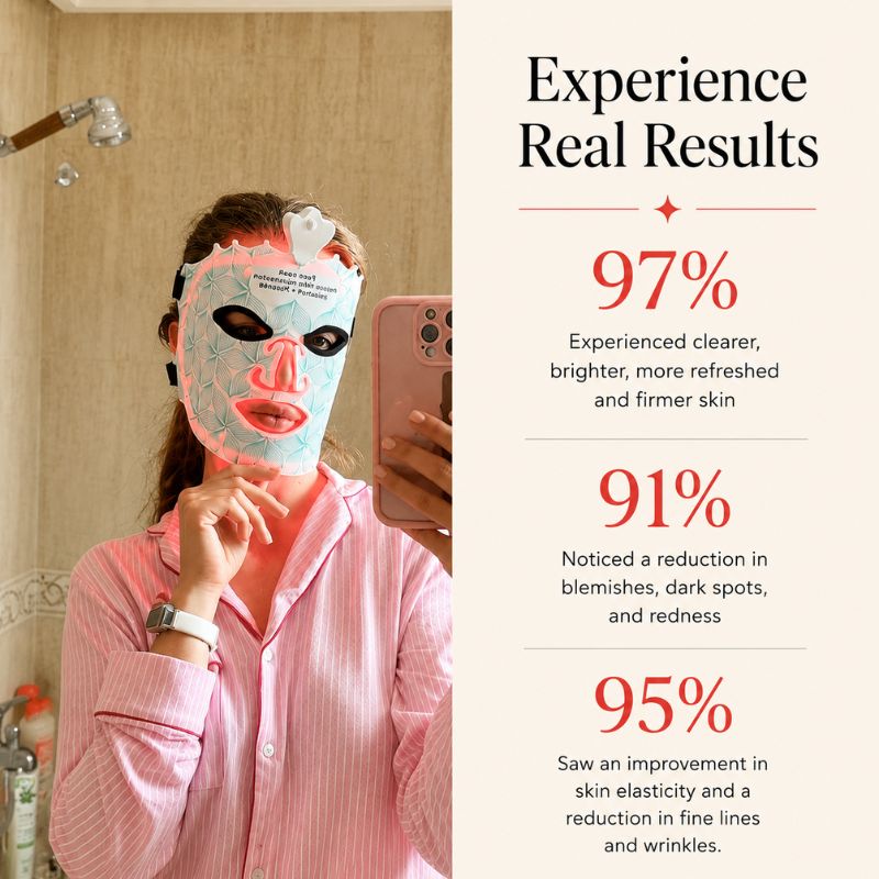 LED Light Therapy Mask