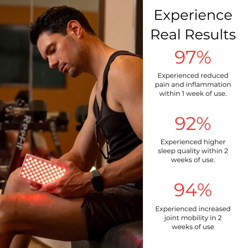 Portable Red Light Therapy Panel