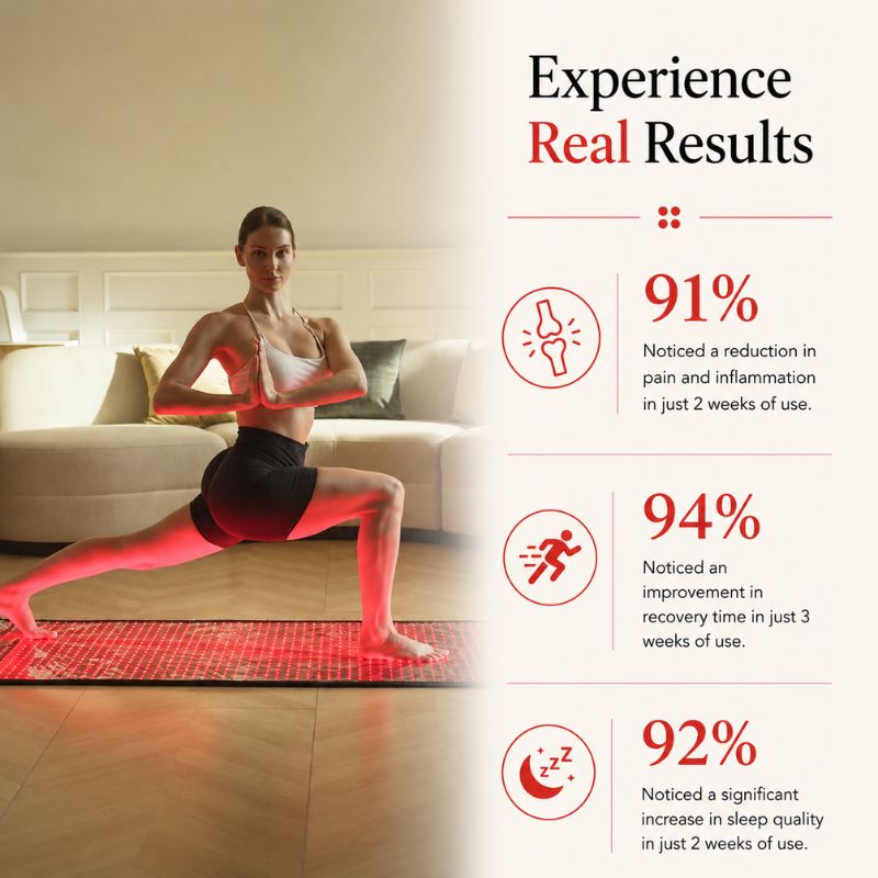 Red Light Therapy Mat With Near-Infrared