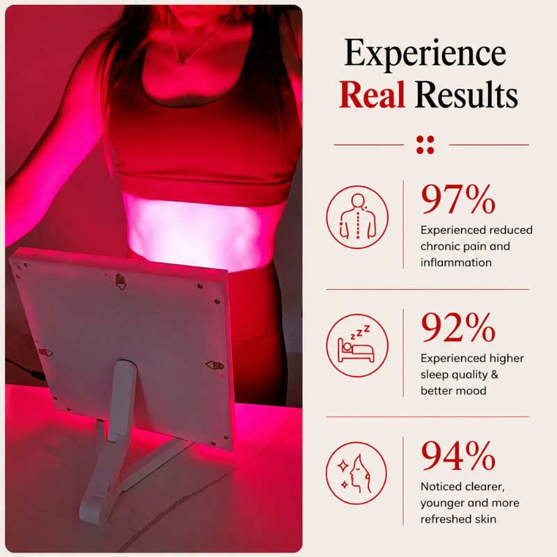 Red Light Therapy Panel With Stand & Near-Infrared