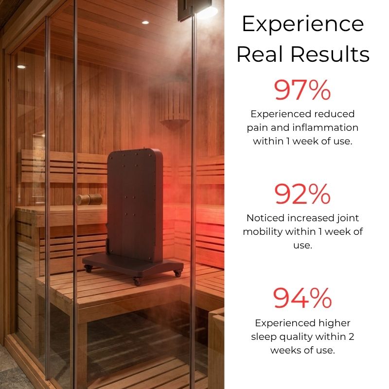 SP96 Red Light Therapy Sauna Panel with 1060nm