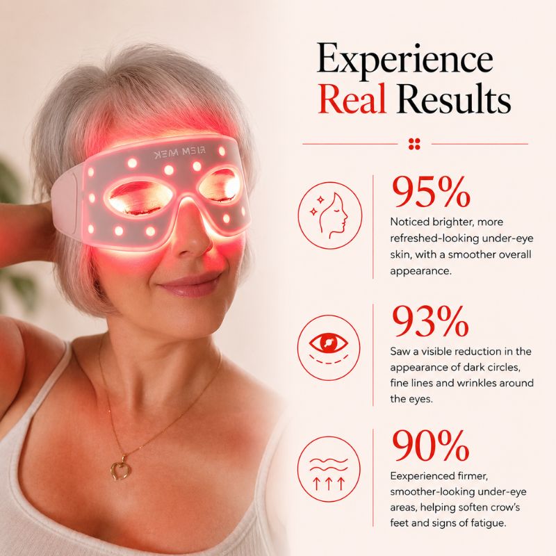Under Eye Red Light Therapy Wrap