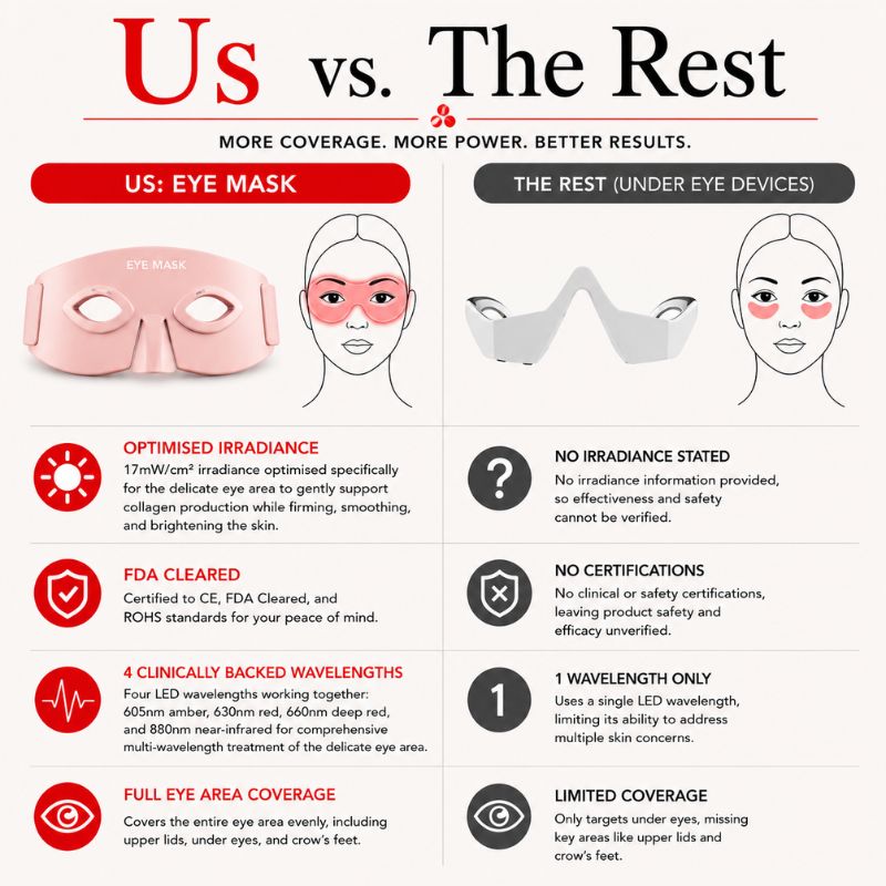 Under Eye Red Light Therapy Wrap
