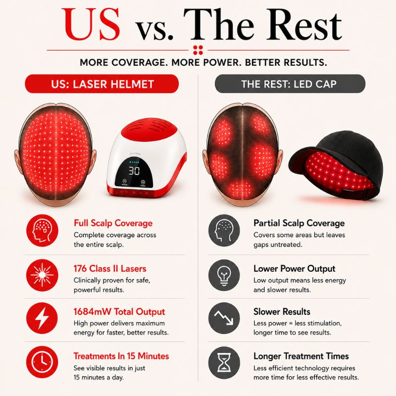 Laser Hair Growth Helmet With 176 Lasers